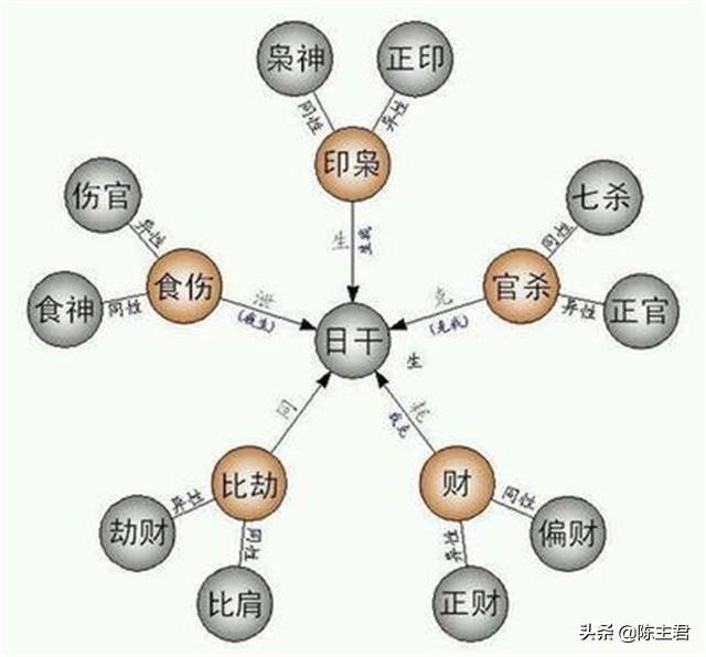 怎么算两个同性八字合