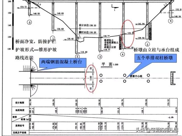 八字墙涵洞怎么计算工程量