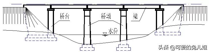 八字墙涵洞怎么计算工程量