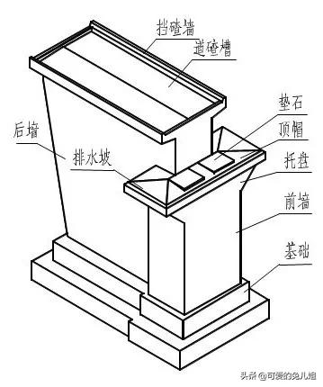 八字墙涵洞怎么计算工程量