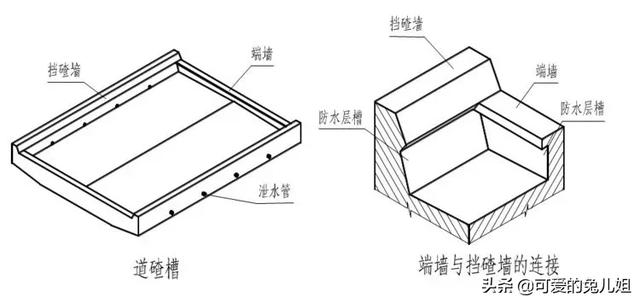 八字墙涵洞怎么计算工程量