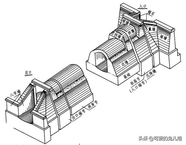 八字墙涵洞怎么计算工程量