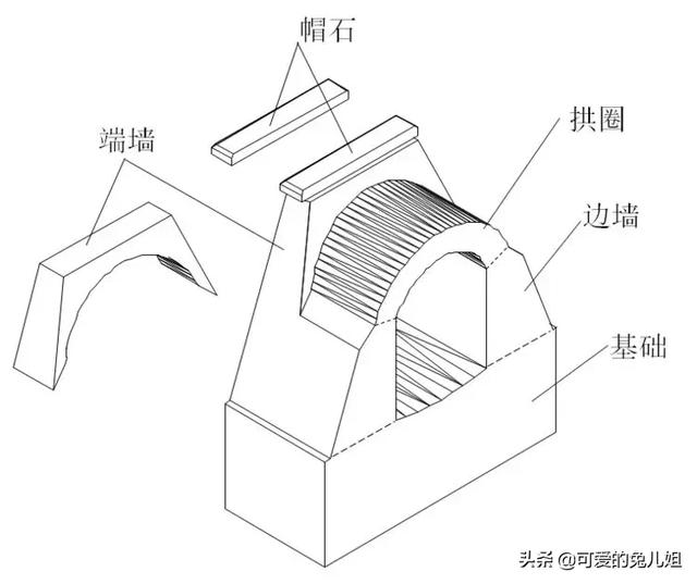 八字墙涵洞怎么计算工程量