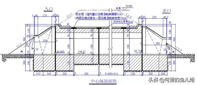 八字墙涵洞怎么计算工程量