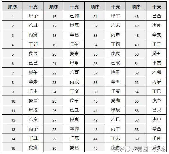 姻缘八字干支几合为最佳