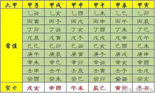 姻缘八字干支几合为最佳