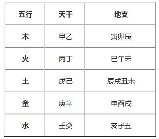 八字日柱分析