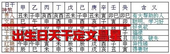 生辰八字文昌位查询