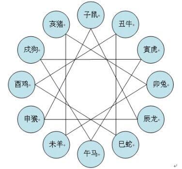 属牛的跟属虎的八字合不合