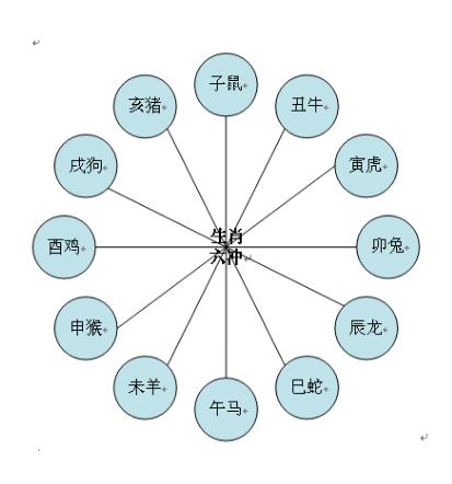 属牛的跟属虎的八字合不合