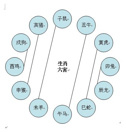 属牛的跟属虎的八字合不合