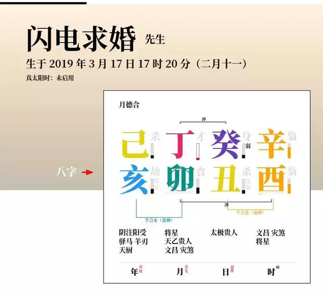 八字算另一半赚钱能力