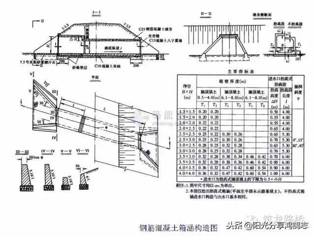 涵洞八字墙cad专题