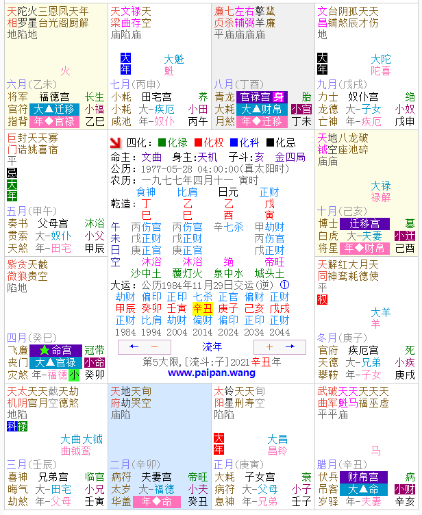 古法八字流年宫作用三海易学 八字流年的作用