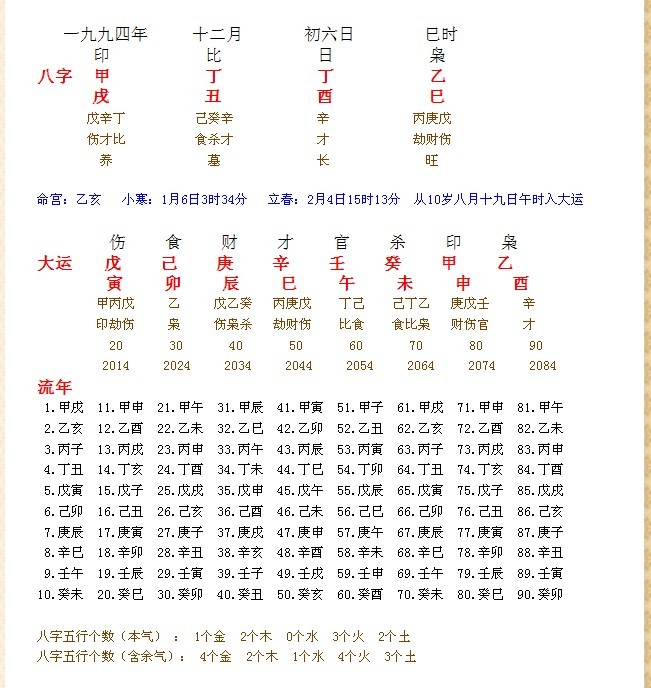 八字经是什么意思 八字伤官是什么意思