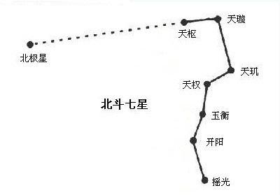 八字算紫微斗数星宿