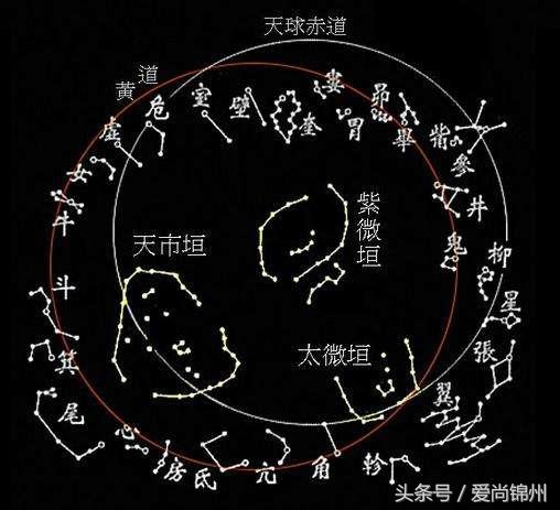 八字算紫微斗数星宿