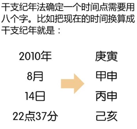 八字通俗易懂讲解