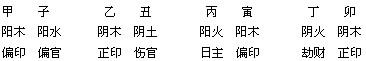 八字怎样算正官星坐长生