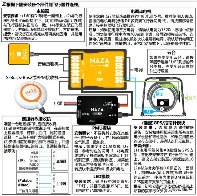 无人机绕八字操作