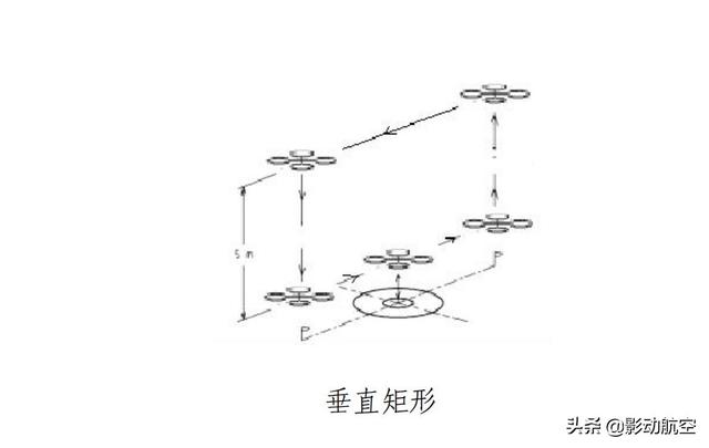 无人机绕八字操作