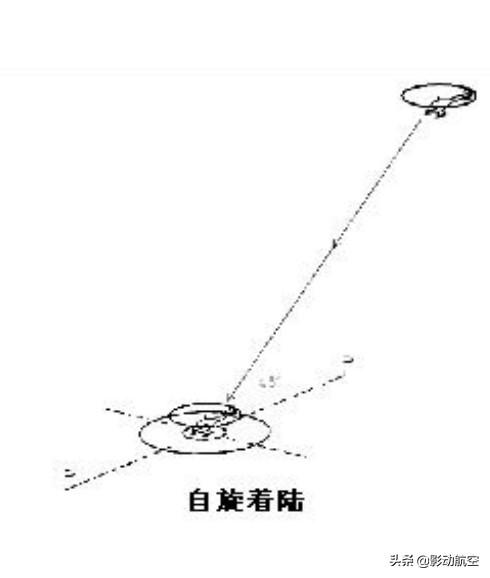 无人机绕八字操作