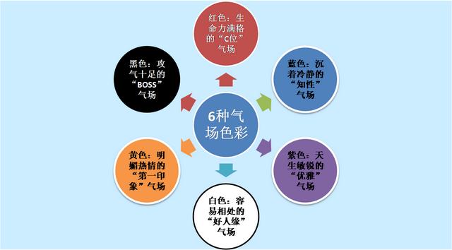 情商高的八字特点