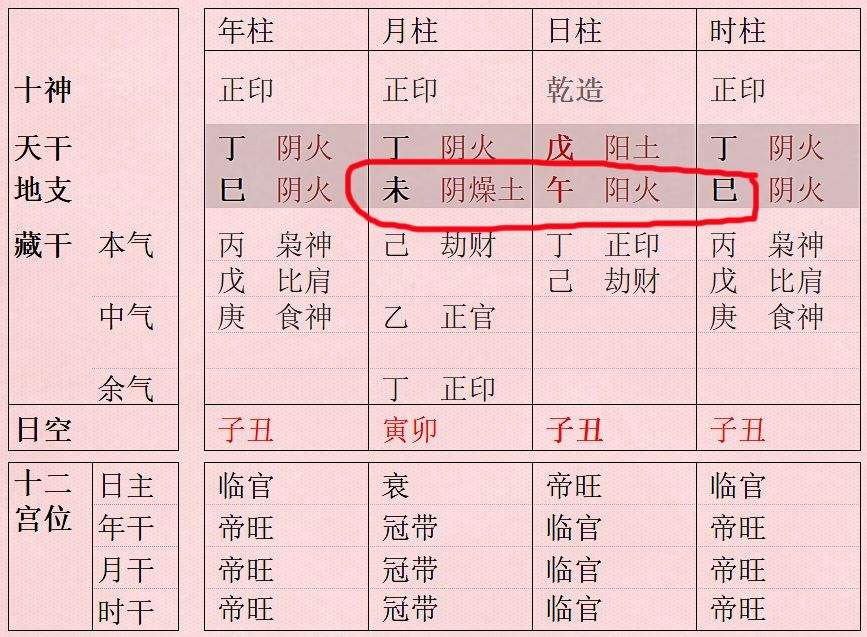 八字十神最高的是哪个 八字十神哪个代表父亲