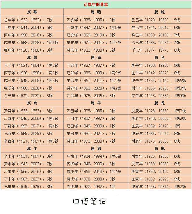 阴历1994年10月21日生辰八字 阳历1994年10月21日对应阴历生日