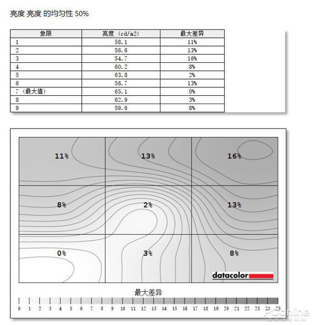 八字同类异类差值怎样