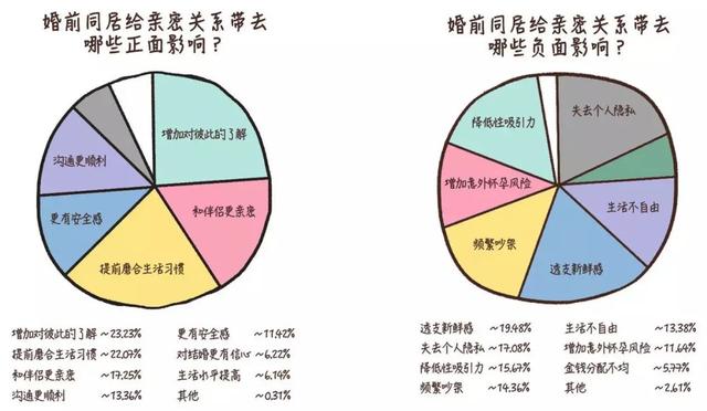 八字同居也算婚姻