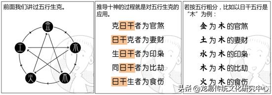 八字十神与六亲关系对照表