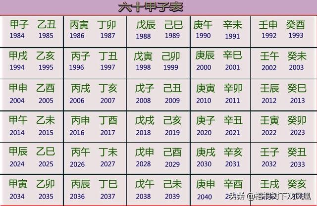 八字纳音白蜡金解析