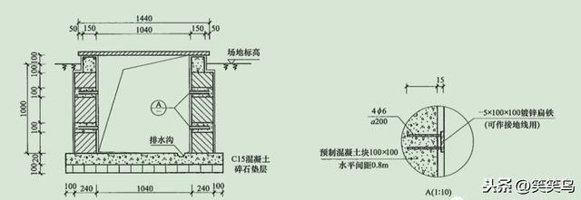 盖板涵八字墙工程量计算实例