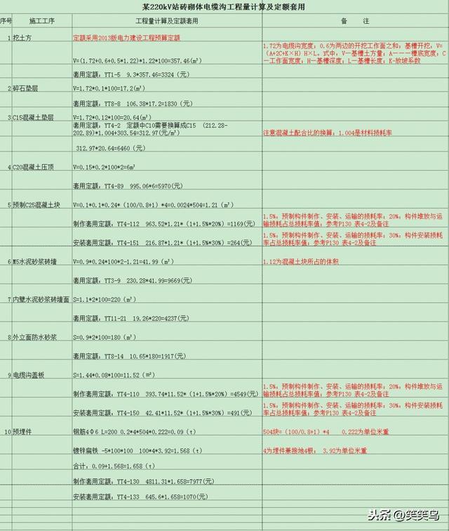 盖板涵八字墙工程量计算实例