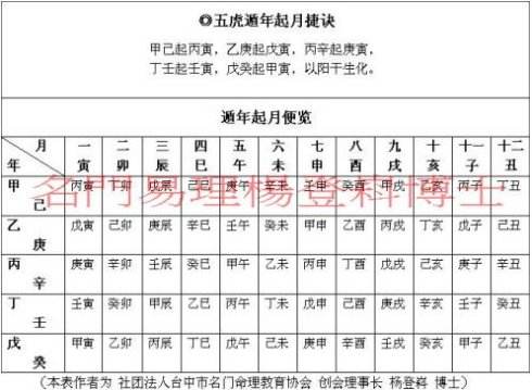 八字中的月份有什么用 八字中月份代表什么