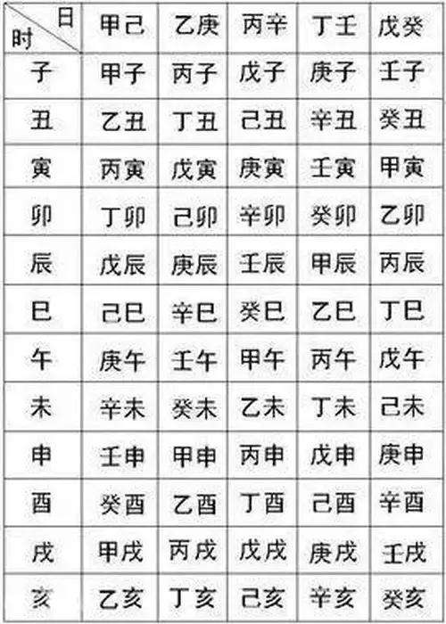 八字中的月份有什么用 八字中月份代表什么