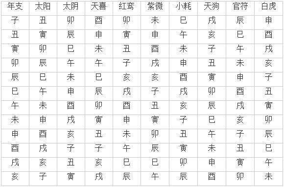 八字生克根本实质 八字阴阳生克