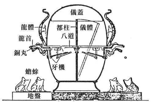 有明确记载的历史高官八字