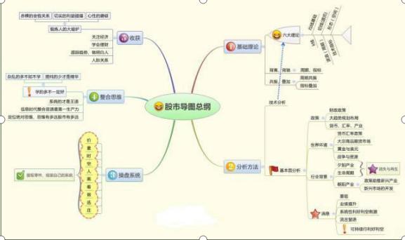 八字预测思维导图