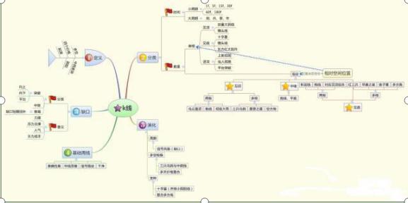 八字预测思维导图