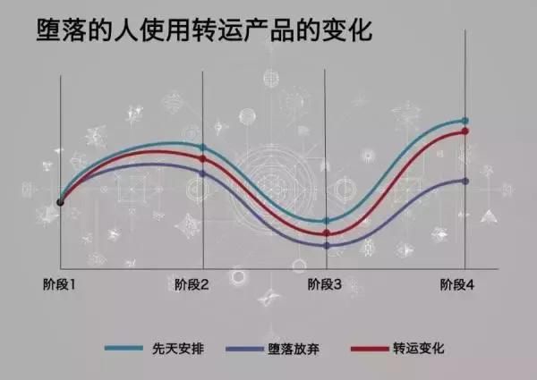 八字免费测十年运势曲线图