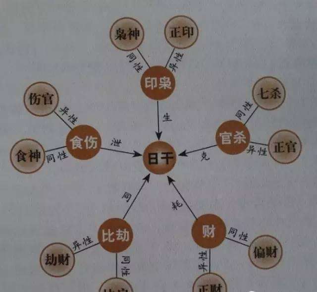 八字哪些命带克子信息 男命哪些八字克妻子