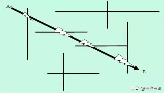 八字适合干金融行业