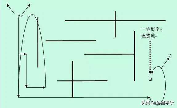 八字适合干金融行业