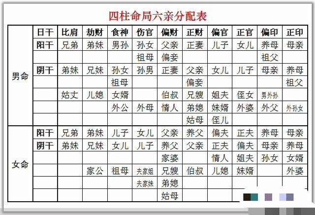 怀孕算生辰八字能改吗 八字算命应该是受孕日