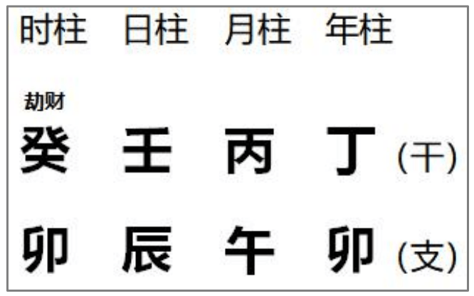 广东人看生辰八字找女朋友 广东人结婚算生辰八字吗