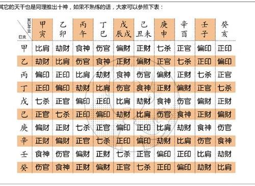 算八字花大姐什么意思