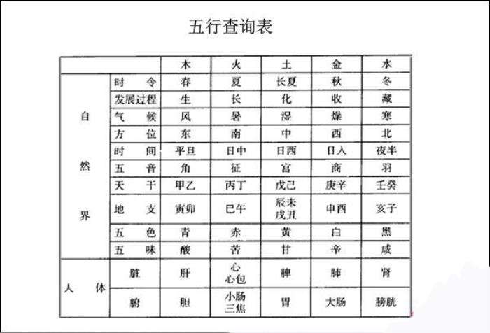 如何定时辰八字 如何定时关机电脑