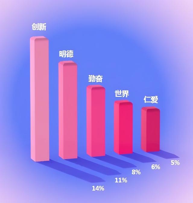 国际学院八字主题